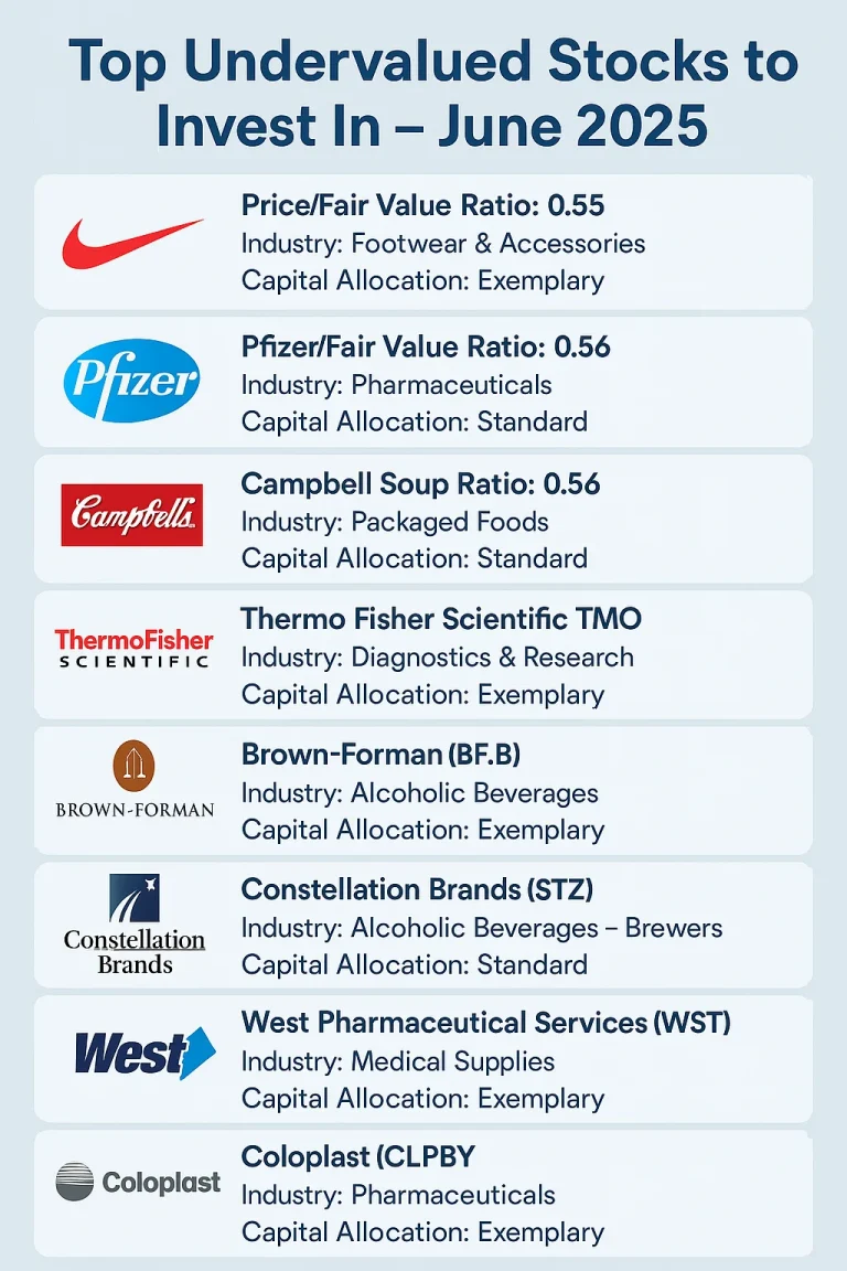top-stocks-to-invest