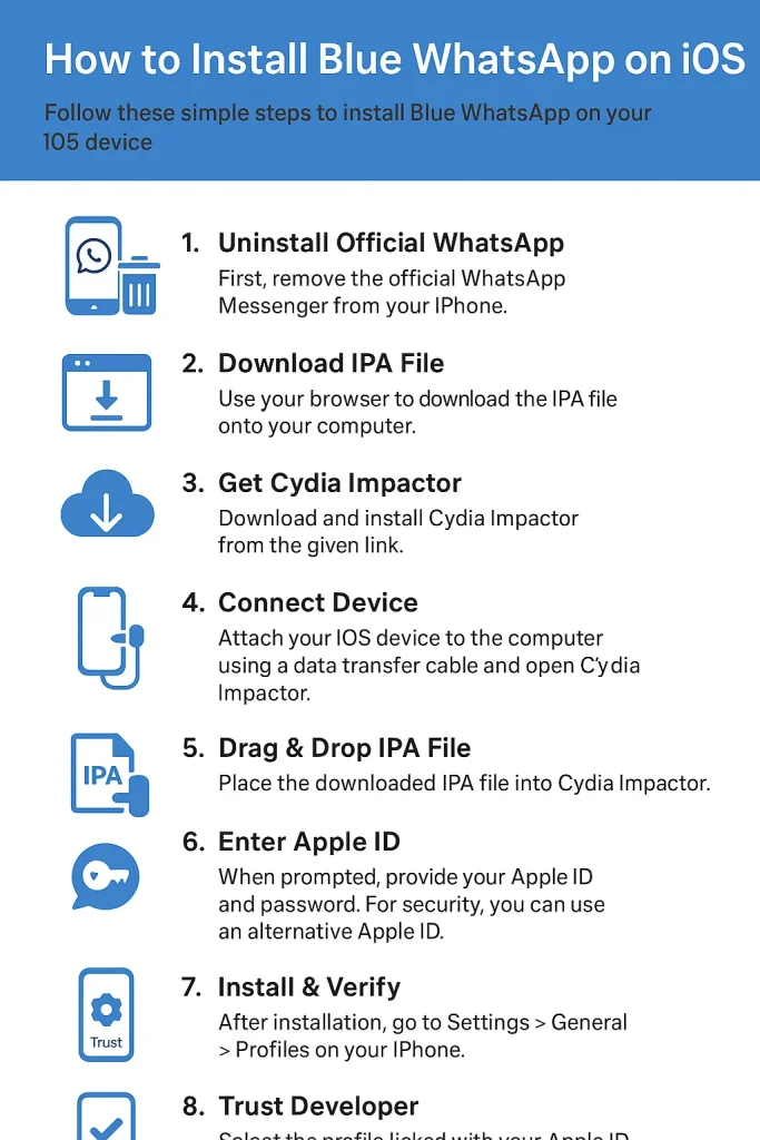How to Install Blue WhatsApp on iOS
